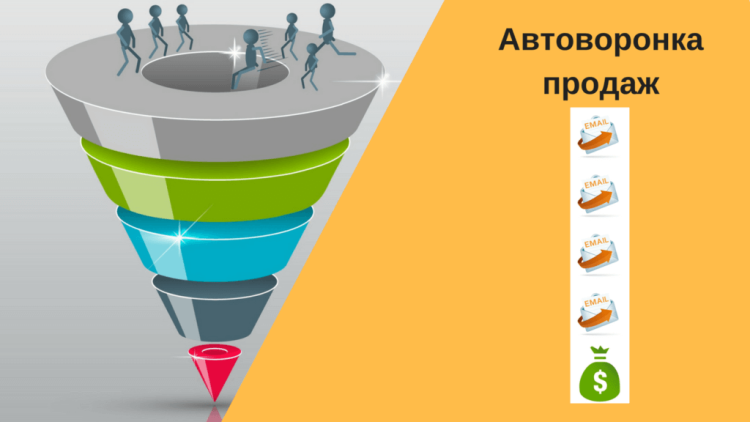 Как запустить автоворонку в мессенджерах с помощью конструктора